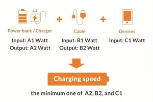72-04 USB-C Daten-Ladekabel Grün